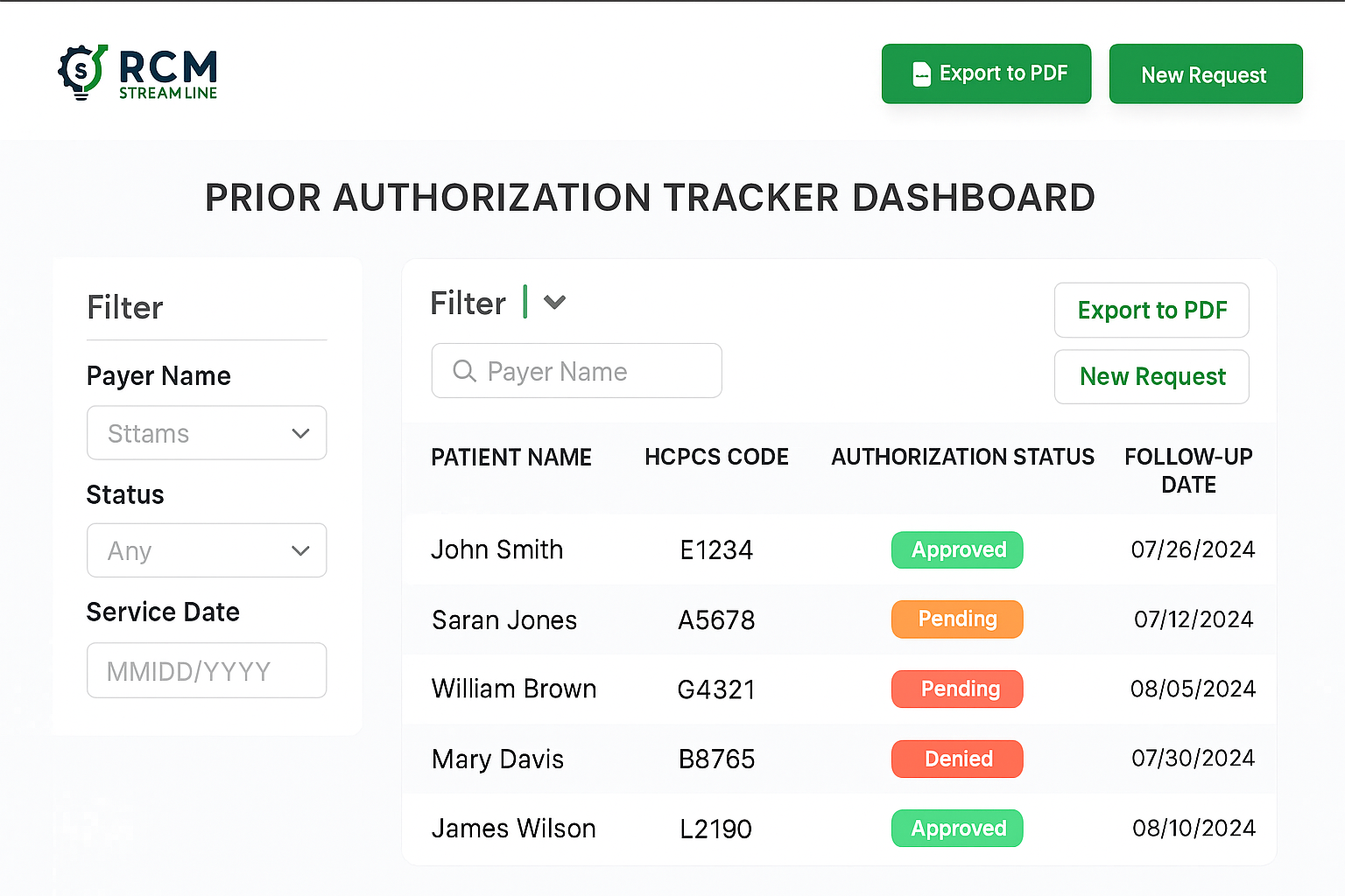 Authorization Tracker Tool Dashboard Screenshot