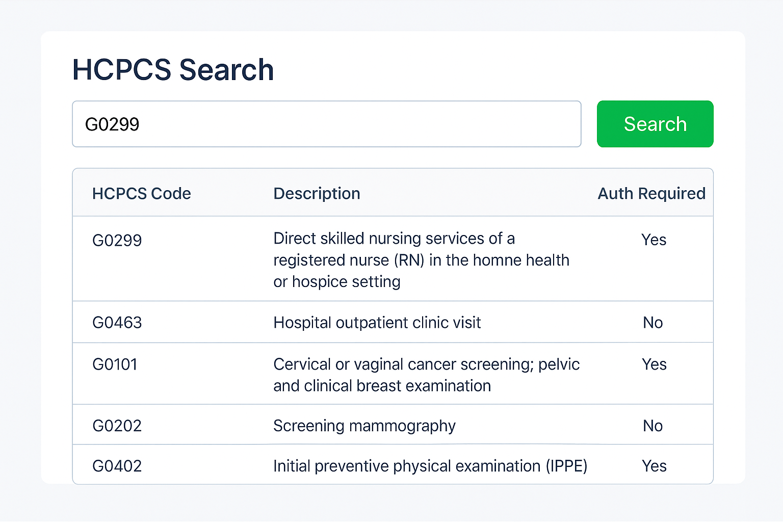 HCPCS Code Lookup Feature Showing Auth Required Status